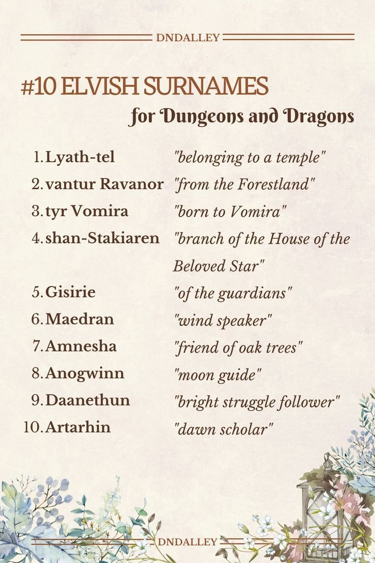 Curated Blood Elf Names for Male, Female, and Surnames